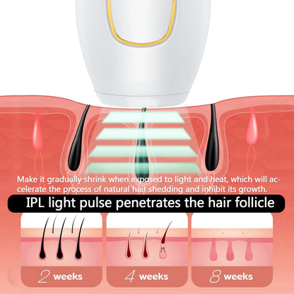 IPL Laser Hair Removal Device