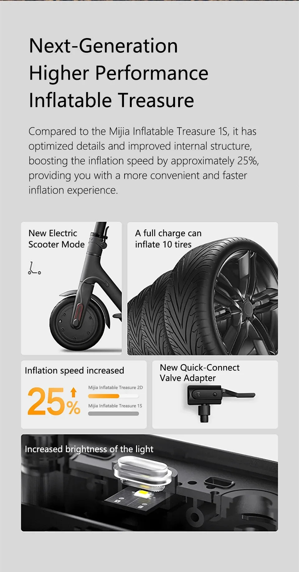 Xiaomi Mijia Portable Electric Air Pump 2D