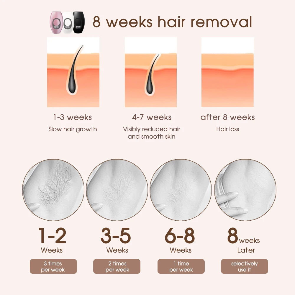 IPL Laser Hair Removal Device