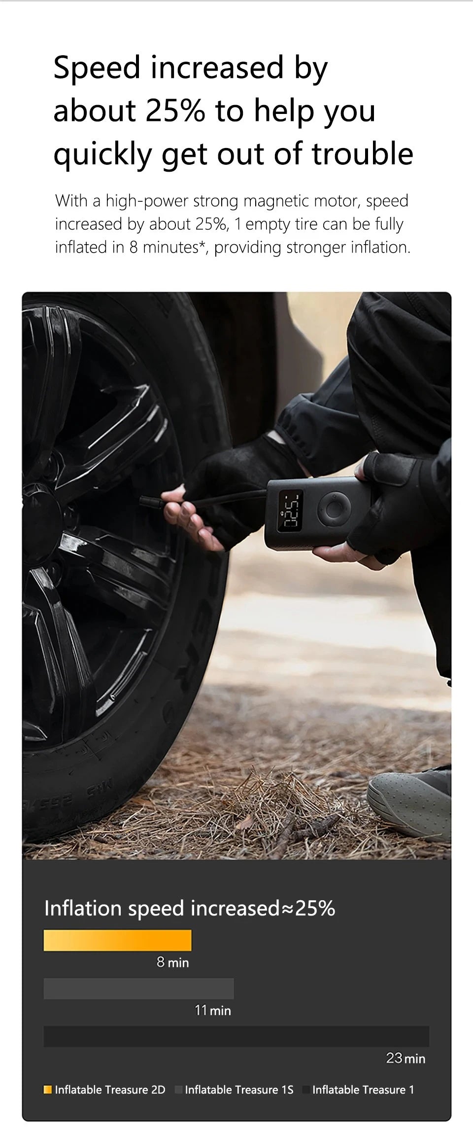 Xiaomi Mijia Portable Electric Air Pump 2D